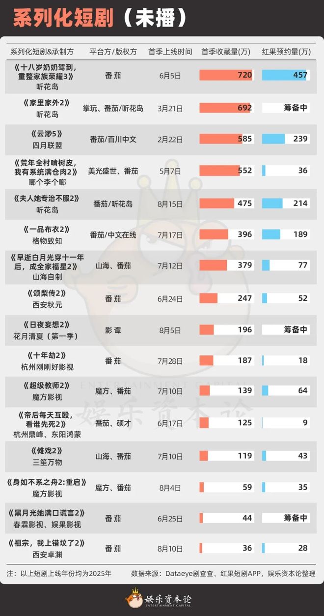 奶》续季双破亿短剧的尽头是系列化开元棋牌《云渺》一年五季《太奶
